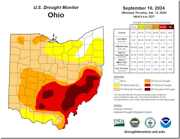 22 Ohio counties declared natural disaster areas due to drought